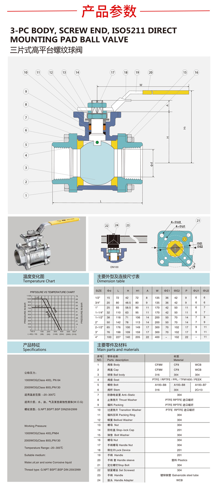 三片式手動(dòng)螺紋球閥_04.jpg